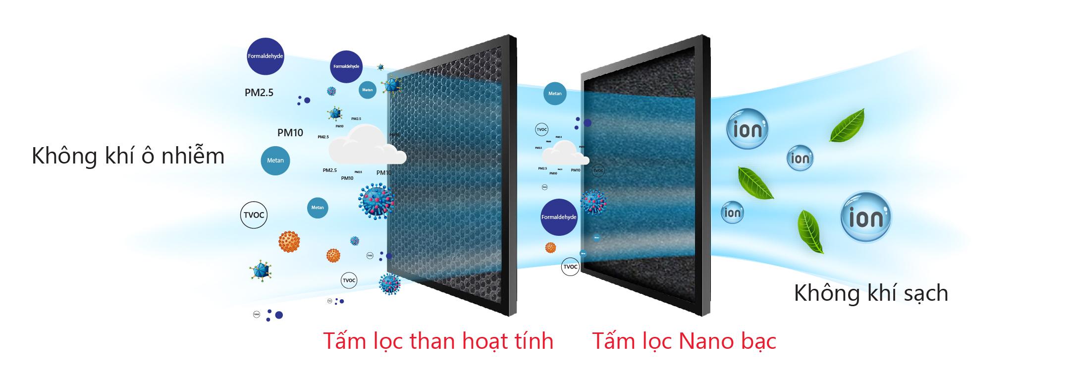 Quạt điều hòa Lucky 6000M