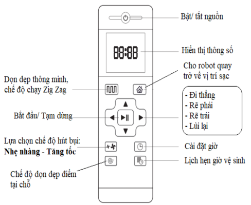 Robot hút bụi lau nhà Hecquyn 1