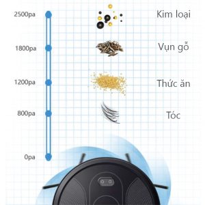 Robot hút bụi lau nhà Hecquyn 1